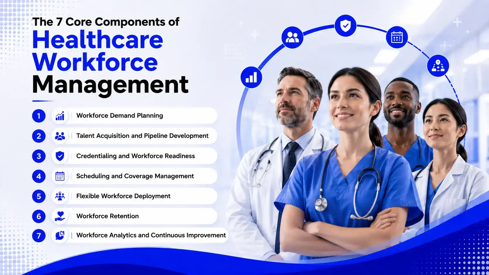 Core Components of Healthcare Workforce Management