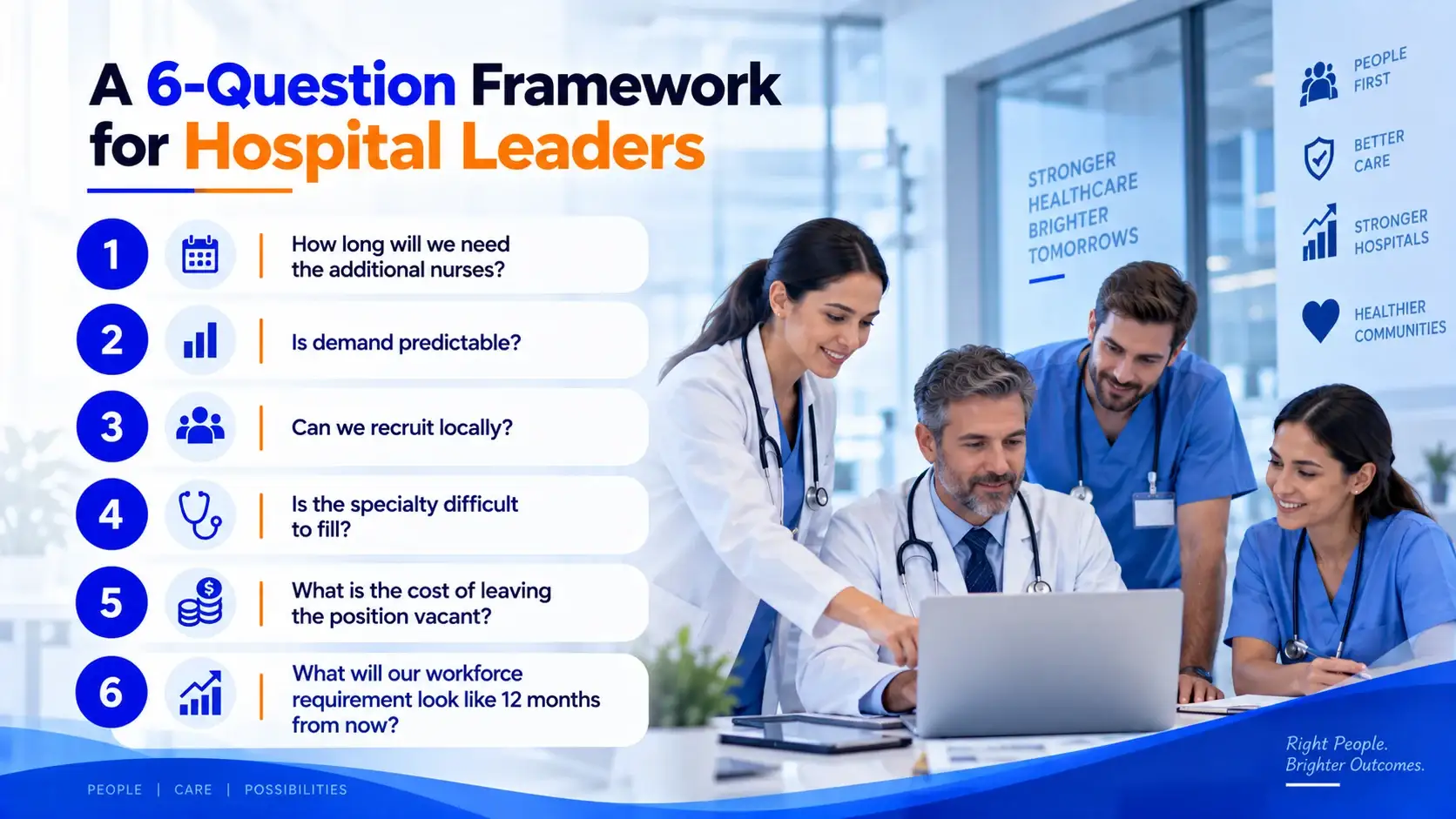 6 Question Framework for Hospital Leaders