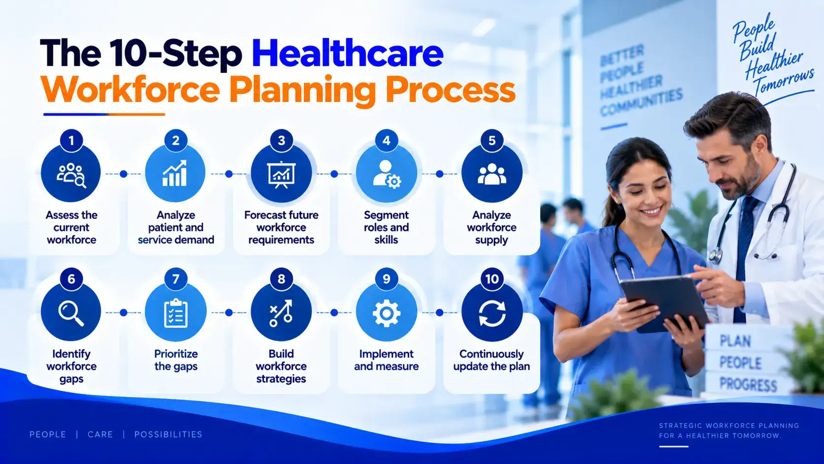 10 Step Healthcare Workforce Planning Process